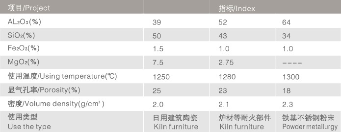 箱式爐參數